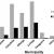 Počet chovatelů mléčného dobytka v sedmi obcích Picos de Europa, Španělsko mezi lety 1995/1996 a 2001/2002.