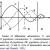 Obr. 2
